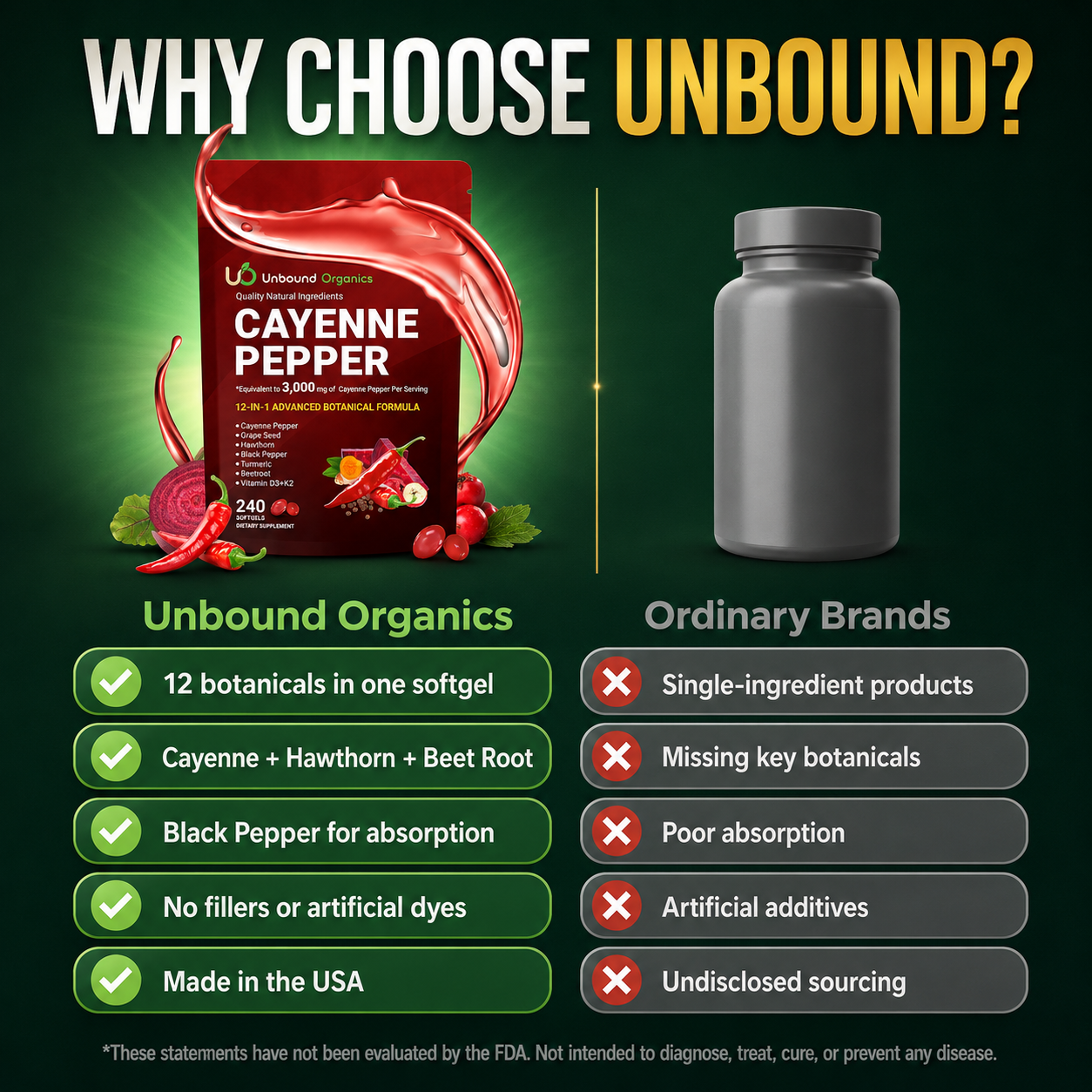 Cayenne Pepper 12-in-1 Advanced Botanical Formula, 240 Softgels